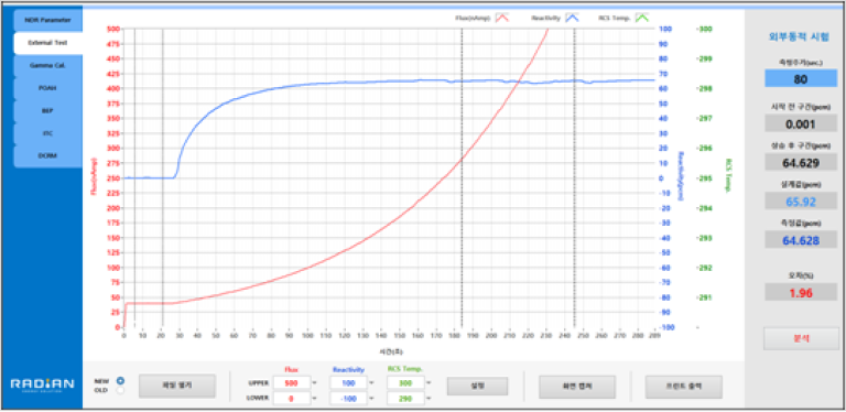 LPPT Analysis S/W